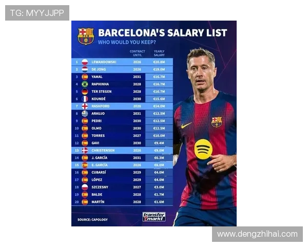 全球足球明星薪水排行榜揭晓谁是收入最高的球员 全球足球明星薪水排行榜揭晓谁是收入最高的球员