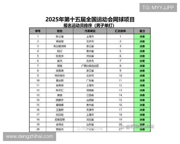 全运会积分榜更新北京网球队以84分稳居第一名 全运会积分榜更新北京网球队以84分稳居第一名